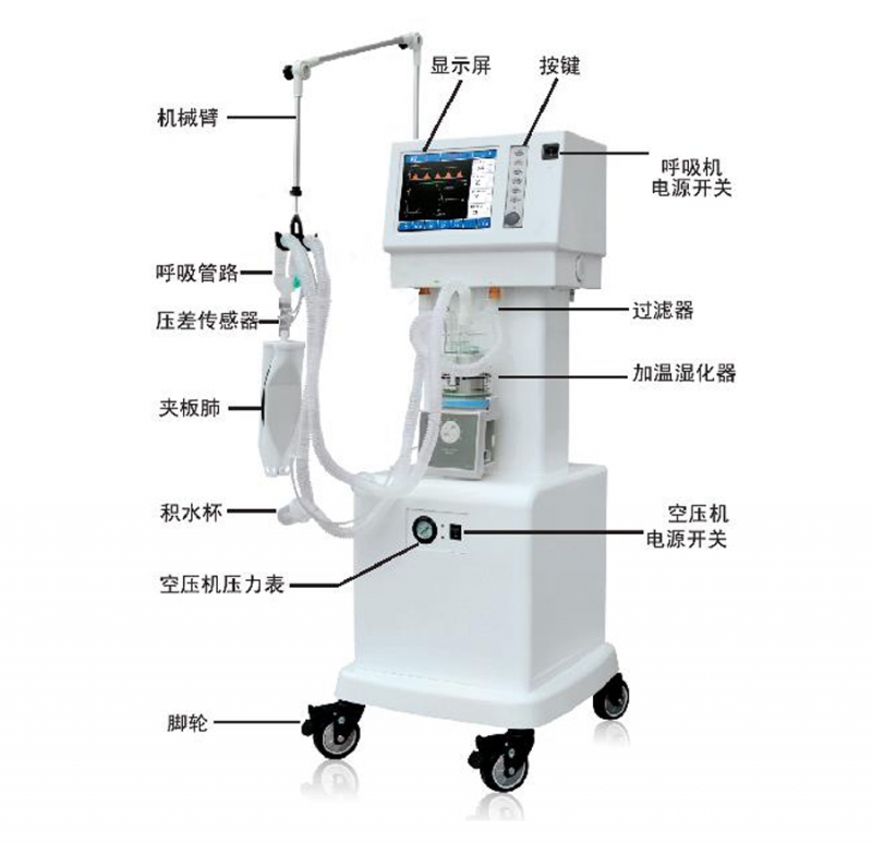 呼吸機(jī)部件名稱